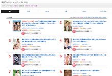 排行榜被动手脚？相沢みなみ又输桃园怜奈！-沐风文化